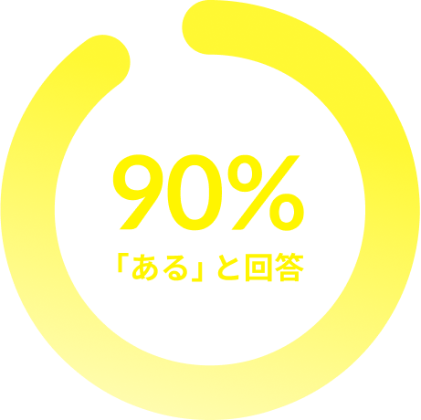 90%「ある」と回答