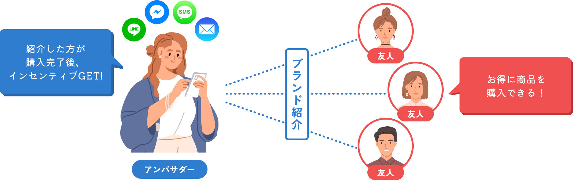 商品紹介の仕組み図